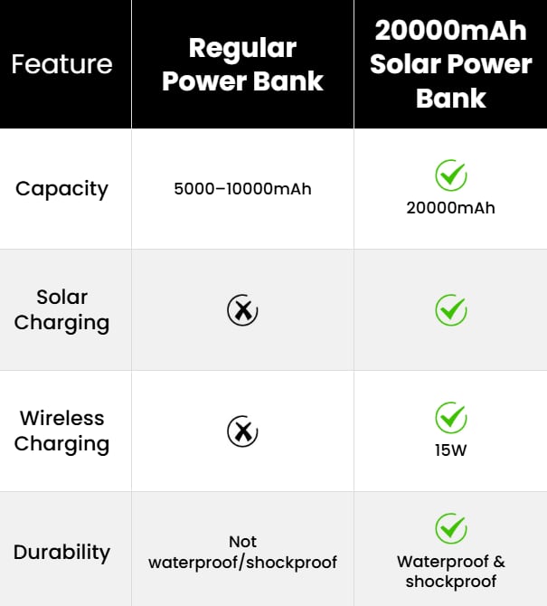 Feature comparison table