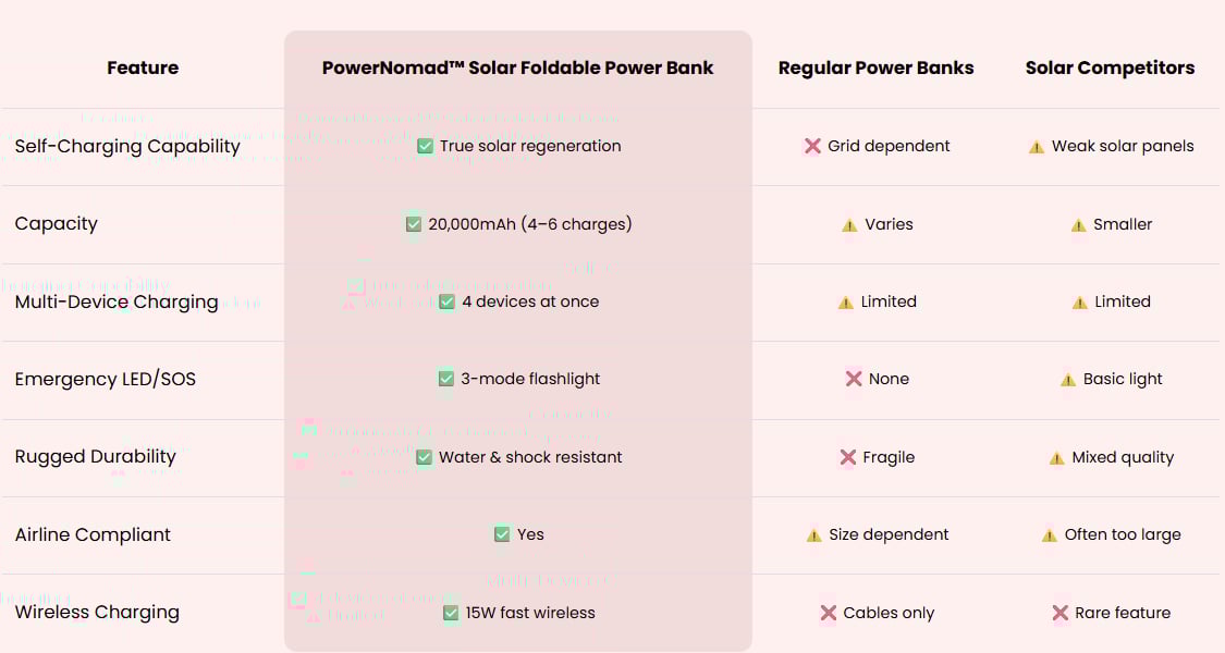 Cleaner comparison chart